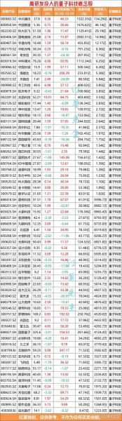 量子计算技术有哪些股票(量子计算概念股有哪些龙头)-第2张图片-八三百科 量子计算技术有哪些股票(量子计算概念股有哪些龙头)-第2张图片-八三百科