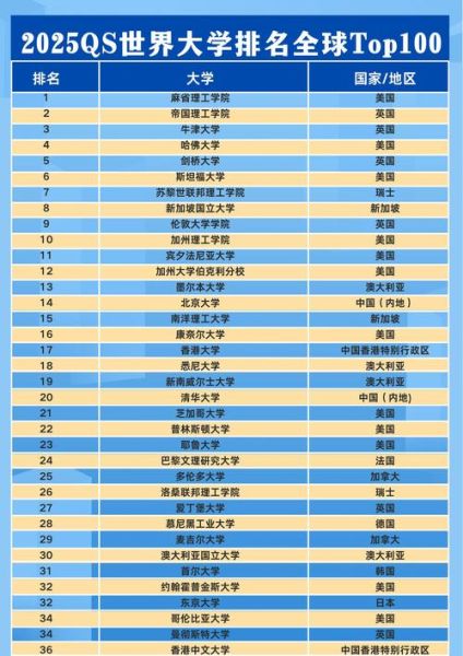 超导量子计算大学排名(2025超导量子计算专业最强高校排行榜)-第2张图片-八三百科 超导量子计算大学排名(2025超导量子计算专业最强高校排行榜)-第2张图片-八三百科