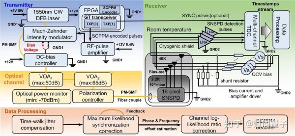 超导量子计算体系(超导量子计算体系工作原理是什么)-第1张图片-八三百科 超导量子计算体系(超导量子计算体系工作原理是什么)-第1张图片-八三百科