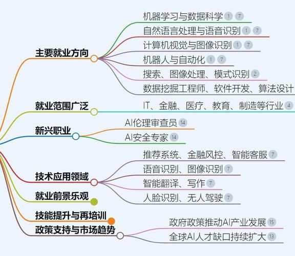 人工智能未来(人工智能未来就业前景怎么样)-第2张图片-八三百科 人工智能未来(人工智能未来就业前景怎么样)-第2张图片-八三百科