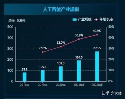人工智能未来(人工智能未来就业前景怎么样)-第1张图片-八三百科 人工智能未来(人工智能未来就业前景怎么样)-第1张图片-八三百科