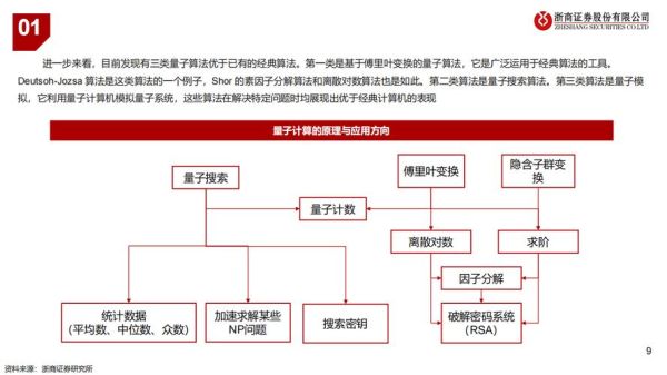 量子计算的三条技术路线(量子计算有哪三大技术路线)-第1张图片-八三百科 量子计算的三条技术路线(量子计算有哪三大技术路线)-第1张图片-八三百科
