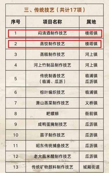 中国非物质非文化遗产(中国非物质文化遗产有哪些代表性项目)-第2张图片-八三百科 中国非物质非文化遗产(中国非物质文化遗产有哪些代表性项目)-第2张图片-八三百科