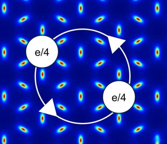量子计算和核聚变技术(量子计算能加速核聚变商用吗?)-第3张图片-八三百科 量子计算和核聚变技术(量子计算能加速核聚变商用吗?)-第3张图片-八三百科