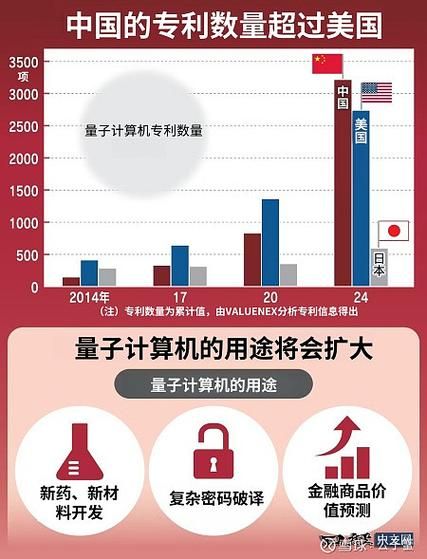 计算机技术量子通信（量子通信对计算机安全有多大影响）-第1张图片-八三百科