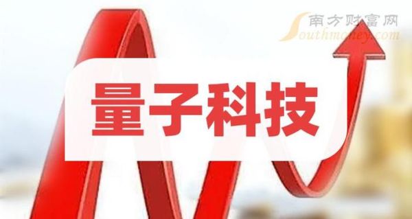 边缘计算量子技术概念龙头股（边缘计算量子技术龙头股有哪些）-第3张图片-八三百科