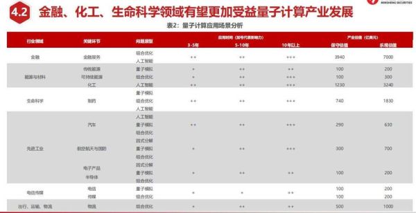 量子计算生物技术（量子计算在生物技术中的应用实例解析）-第3张图片-八三百科
