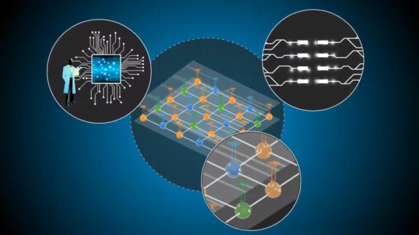 量子计算机3d接线技术（量子计算机3d接线技术原理与入门）-第3张图片-八三百科