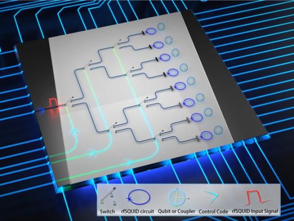超导技术和量子计算机（量子计算机为什么要用超导量子比特）-第1张图片-八三百科