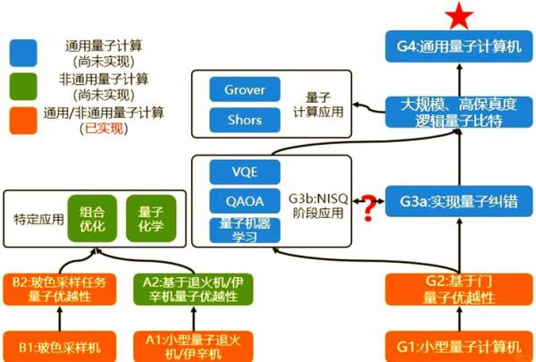 量子计算机技术与方法（量子计算机技术与方法入门详解）-第1张图片-八三百科