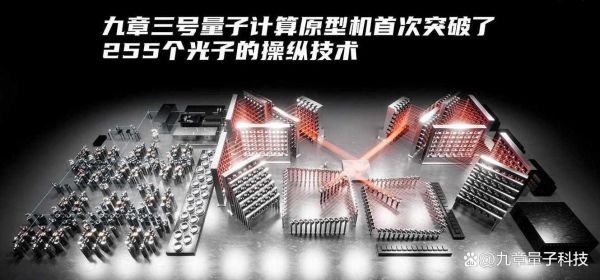量子计算技术最新(量子计算机最新进展2025)-第1张图片-八三百科 量子计算技术最新(量子计算机最新进展2025)-第1张图片-八三百科