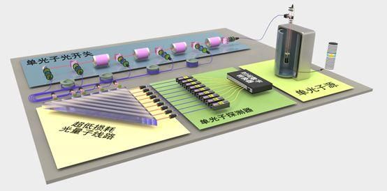 昆山量子计算技术服务招聘(昆 山 量 子 计 算 技 术 服 务 招 聘 信 息)-第3张图片-八三百科 昆山量子计算技术服务招聘(昆 山 量 子 计 算 技 术 服 务 招 聘 信 息)-第3张图片-八三百科