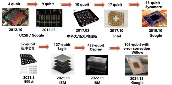 中国自主超导量子计算机变迁（中国自主超导量子计算机演变史）-第3张图片-八三百科