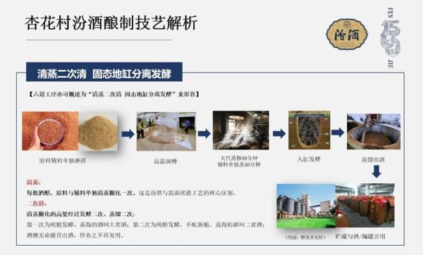 上陈米酒非物质文化遗产（上陈米酒非遗技艺完整流程）-第2张图片-八三百科