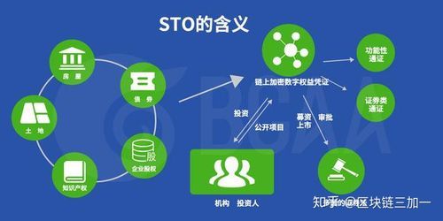 STO（STO和区块链的关系到底是什么）-第1张图片-八三百科