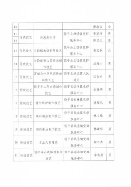 国家非物质文化遗产人(国家非遗传承人怎么查)-第2张图片-八三百科 国家非物质文化遗产人(国家非遗传承人怎么查)-第2张图片-八三百科