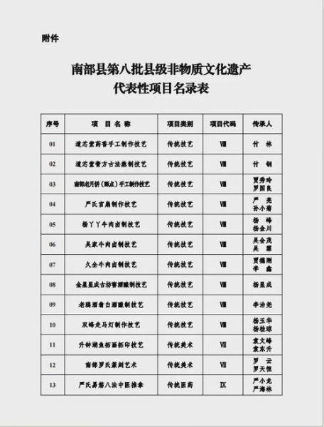 非物质文化遗产398(398项国家级非遗名录完整名单查询)-第3张图片-八三百科 非物质文化遗产398(398项国家级非遗名录完整名单查询)-第3张图片-八三百科
