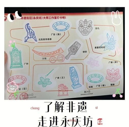 永庆坊的非物质文化遗产（永庆坊非遗打卡路线图（新手版））-第2张图片-八三百科