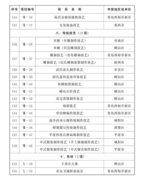 青岛市非物质文化遗产(青岛市非遗名录怎么查?一篇看懂)-第1张图片-八三百科 青岛市非物质文化遗产(青岛市非遗名录怎么查?一篇看懂)-第1张图片-八三百科