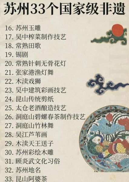 苏州非物质文化遗产全录(苏州非遗全名录新手快速入门指南)-第1张图片-八三百科 苏州非物质文化遗产全录(苏州非遗全名录新手快速入门指南)-第1张图片-八三百科