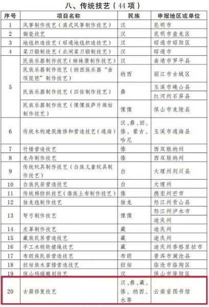 云南省非物质文化遗产(云南省非物质文化遗产名录有哪些值得一看)-第2张图片-八三百科 云南省非物质文化遗产(云南省非物质文化遗产名录有哪些值得一看)-第2张图片-八三百科