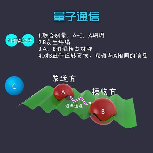 量子通信技术计算（量子通信技术怎么计算误码率）-第2张图片-八三百科