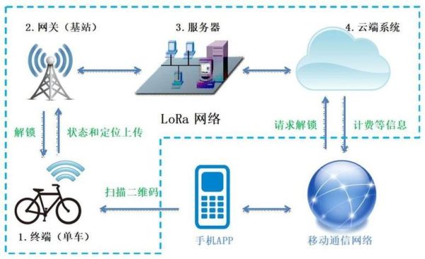 物联网（零基础如何搭建物联网系统）-第1张图片-八三百科