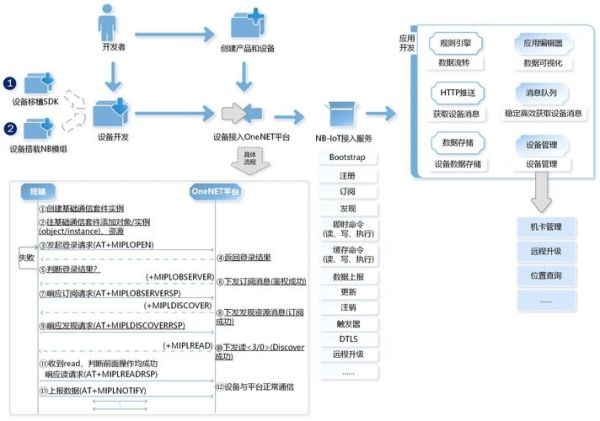 物联网（零基础如何搭建物联网系统）-第2张图片-八三百科