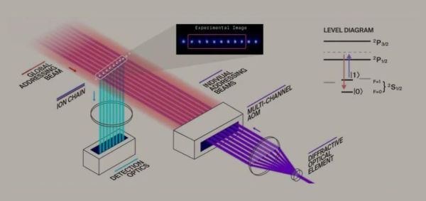 合肥超导量子计算（合肥超导量子计算入门怎么学）-第3张图片-八三百科