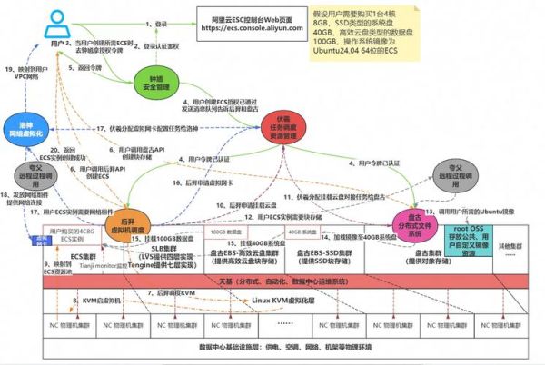 悟空量子计算机技术路线(悟空量子计算机技术路线解析)-第1张图片-八三百科 悟空量子计算机技术路线(悟空量子计算机技术路线解析)-第1张图片-八三百科