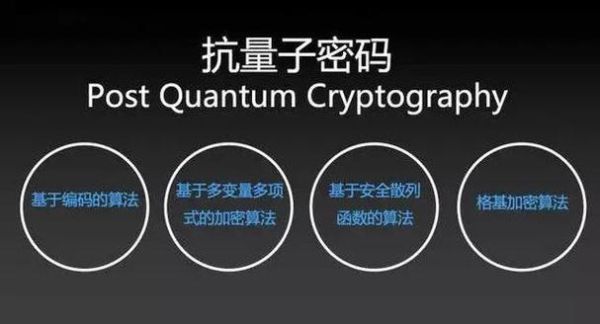 量子计算需要密码技术吗(量子计算威胁传统密码吗)-第3张图片-八三百科 量子计算需要密码技术吗(量子计算威胁传统密码吗)-第3张图片-八三百科