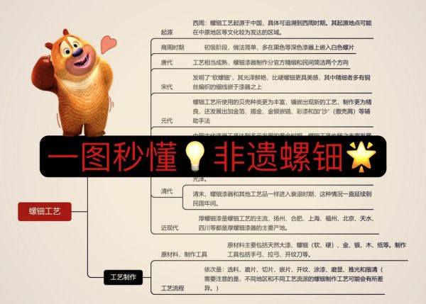 非物质文化遗产 图表(非遗分类图表怎么做?零基础上手指南)-第3张图片-八三百科 非物质文化遗产 图表(非遗分类图表怎么做?零基础上手指南)-第3张图片-八三百科