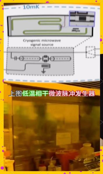 超导量子计算方向（超导量子计算入门指南——从超导环到量子比特）-第2张图片-八三百科