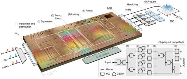 当纳米技术遇上量子计算(纳米量子芯片多久能商业化)-第3张图片-八三百科 当纳米技术遇上量子计算(纳米量子芯片多久能商业化)-第3张图片-八三百科