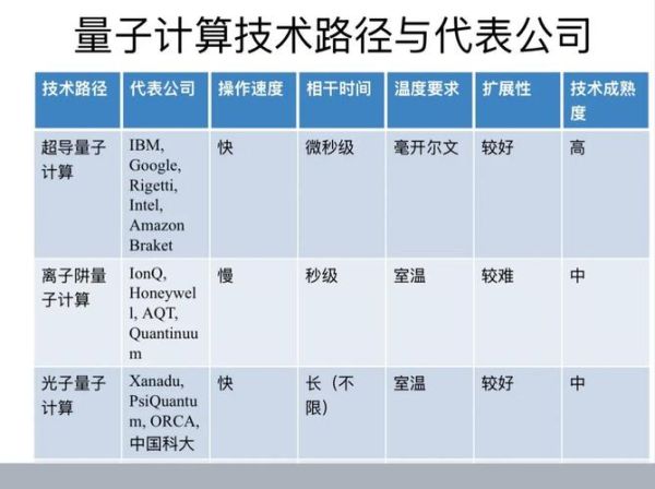 量子计算量大技术路线（量子计算三大主流技术路线详解）-第3张图片-八三百科