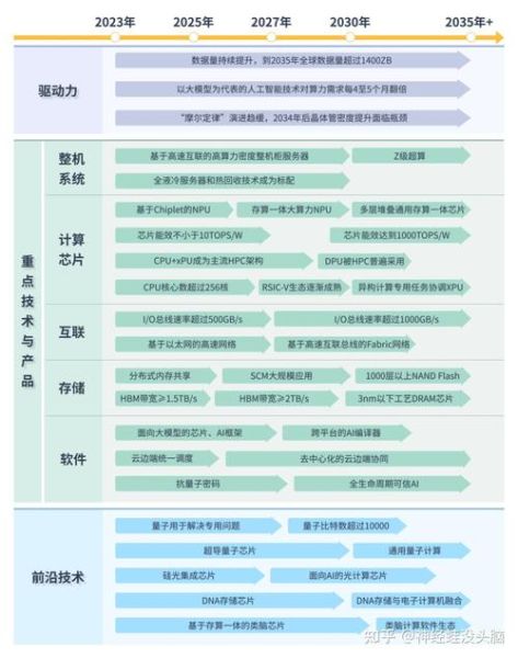 量子计算量大技术路线（量子计算三大主流技术路线详解）-第1张图片-八三百科