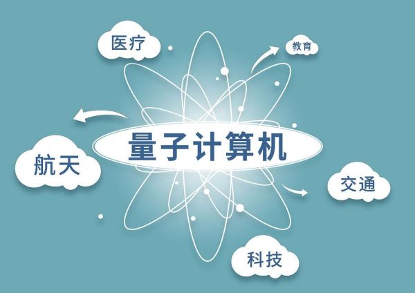量子计算机技术公司排名（量子计算机公司排名哪家强）-第2张图片-八三百科