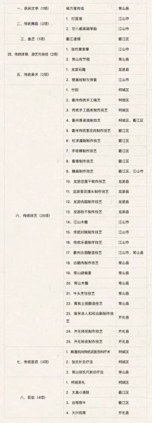 浙江省级非物质文化遗产（浙江省级非物质文化遗产有哪些？完整新手清单）-第1张图片-八三百科