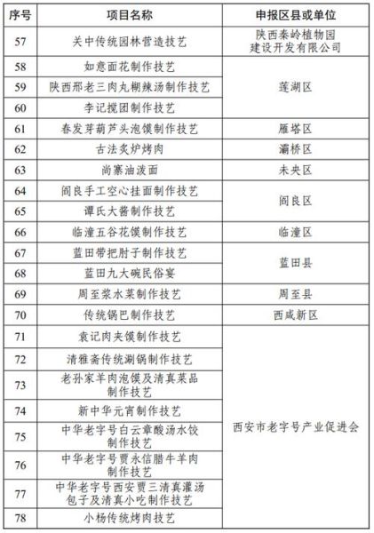 非物质文化遗产项目有哪些-第2张图片-八三百科 非物质文化遗产项目有哪些-第2张图片-八三百科