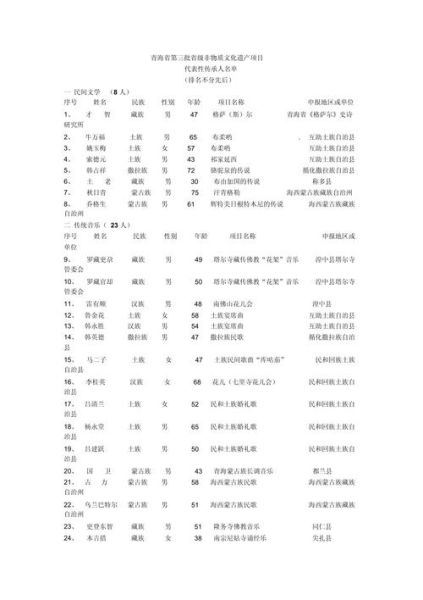 非物质文化遗产项目有哪些-第3张图片-八三百科 非物质文化遗产项目有哪些-第3张图片-八三百科