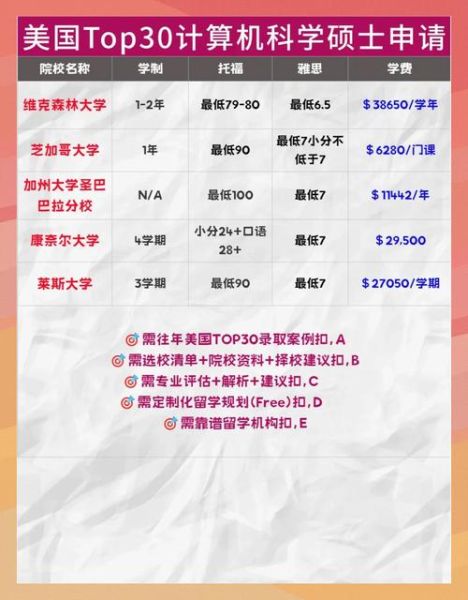 超导量子计算 美国大学（美国大学超导量子计算申请全攻略）-第2张图片-八三百科