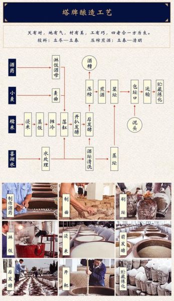 泡酒非物质文化遗产(中国非遗泡酒技艺制作方法)-第1张图片-八三百科 泡酒非物质文化遗产(中国非遗泡酒技艺制作方法)-第1张图片-八三百科