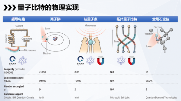 量子计算技术 翻译(量子计算技术翻译入门指南)-第3张图片-八三百科 量子计算技术 翻译(量子计算技术翻译入门指南)-第3张图片-八三百科