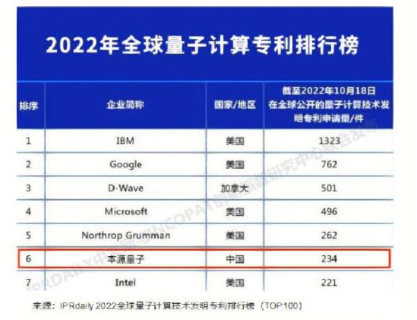 量子计算技术研究员待遇(量子计算研究员年薪)-第3张图片-八三百科 量子计算技术研究员待遇(量子计算研究员年薪)-第3张图片-八三百科