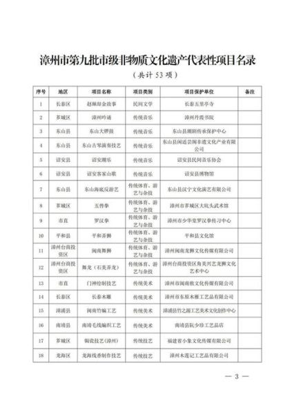 漳州非物质文化遗产概述(漳州非遗项目有哪些?一张入门清单)-第2张图片-八三百科 漳州非物质文化遗产概述(漳州非遗项目有哪些?一张入门清单)-第2张图片-八三百科