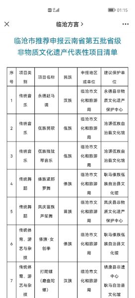 新增非物质文化遗产(2025年新入选非遗项目有哪些)-第2张图片-八三百科 新增非物质文化遗产(2025年新入选非遗项目有哪些)-第2张图片-八三百科