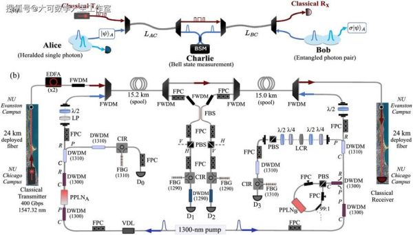 半导超导量子计算原理(半导超导量子比特工作原理)-第3张图片-八三百科 半导超导量子计算原理(半导超导量子比特工作原理)-第3张图片-八三百科