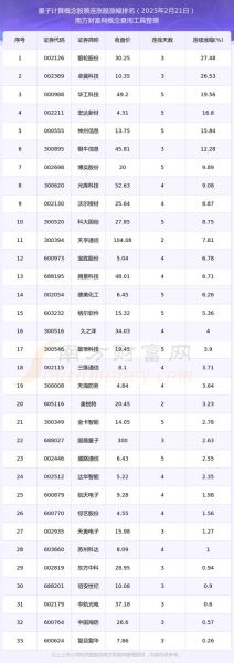 量子计算技术目标价(量子计算目标股价2025能涨多少)-第1张图片-八三百科 量子计算技术目标价(量子计算目标股价2025能涨多少)-第1张图片-八三百科