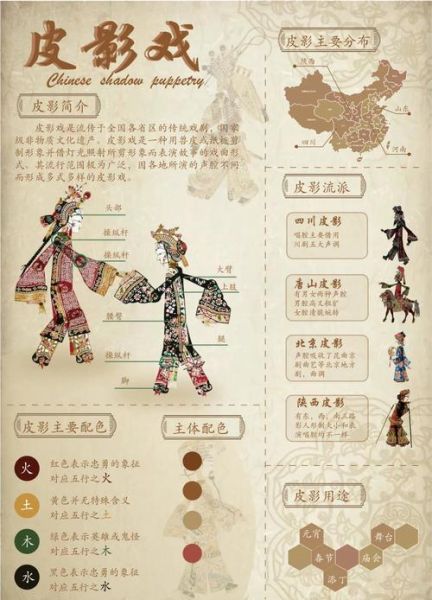 皮影 非物质文化遗产(皮影戏非物质文化遗产初学者入门指南)-第2张图片-八三百科 皮影 非物质文化遗产(皮影戏非物质文化遗产初学者入门指南)-第2张图片-八三百科