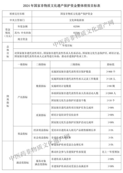 满语非物质文化遗产(满语非物质文化遗产保护现状)-第2张图片-八三百科 满语非物质文化遗产(满语非物质文化遗产保护现状)-第2张图片-八三百科
